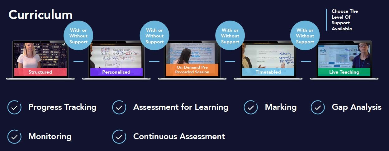 Progress Tracking, monitoring, assessment for learning, continuous assessment, marking, gap analysis